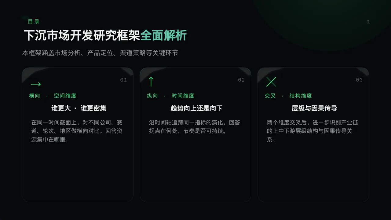 下沉市场开发研究模板 PPT 第2页预览