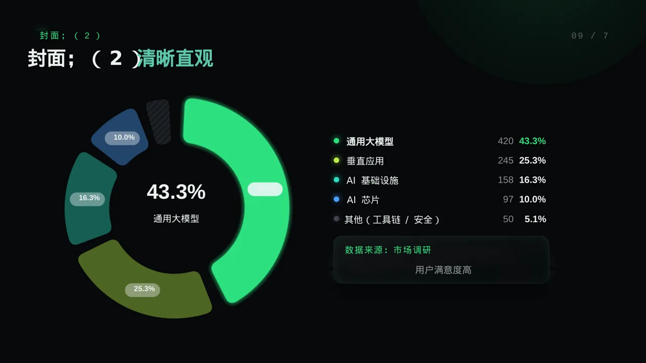下沉市场开发研究模板 PPT 第3页预览