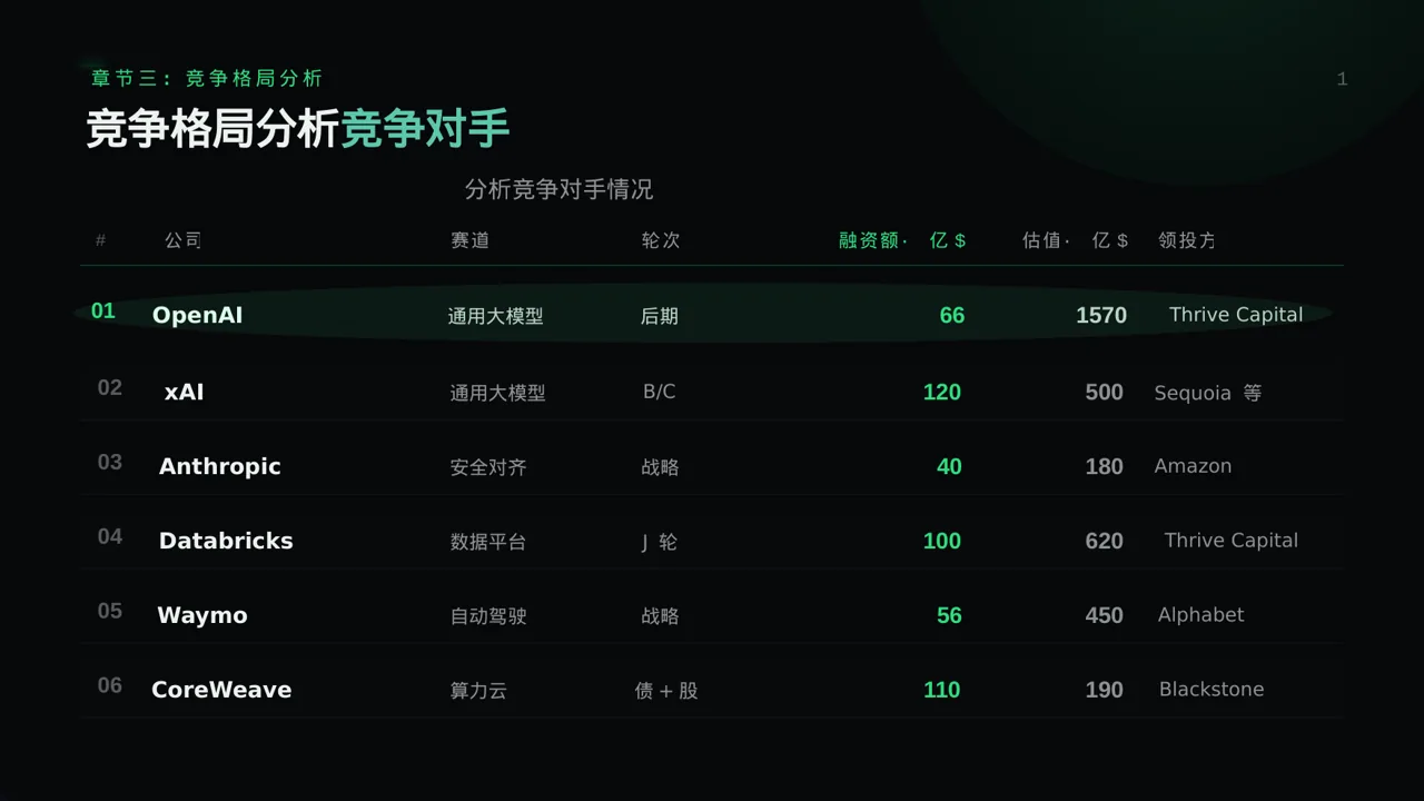 下沉市场开发研究模板 PPT 第7页预览