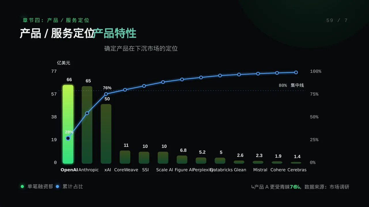 下沉市场开发研究模板 PPT 第8页预览
