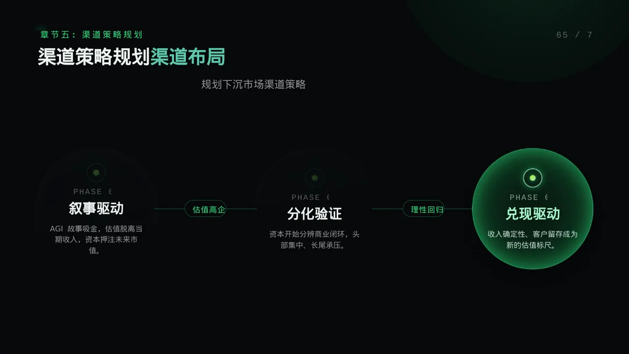 下沉市场开发研究模板 PPT 第9页预览