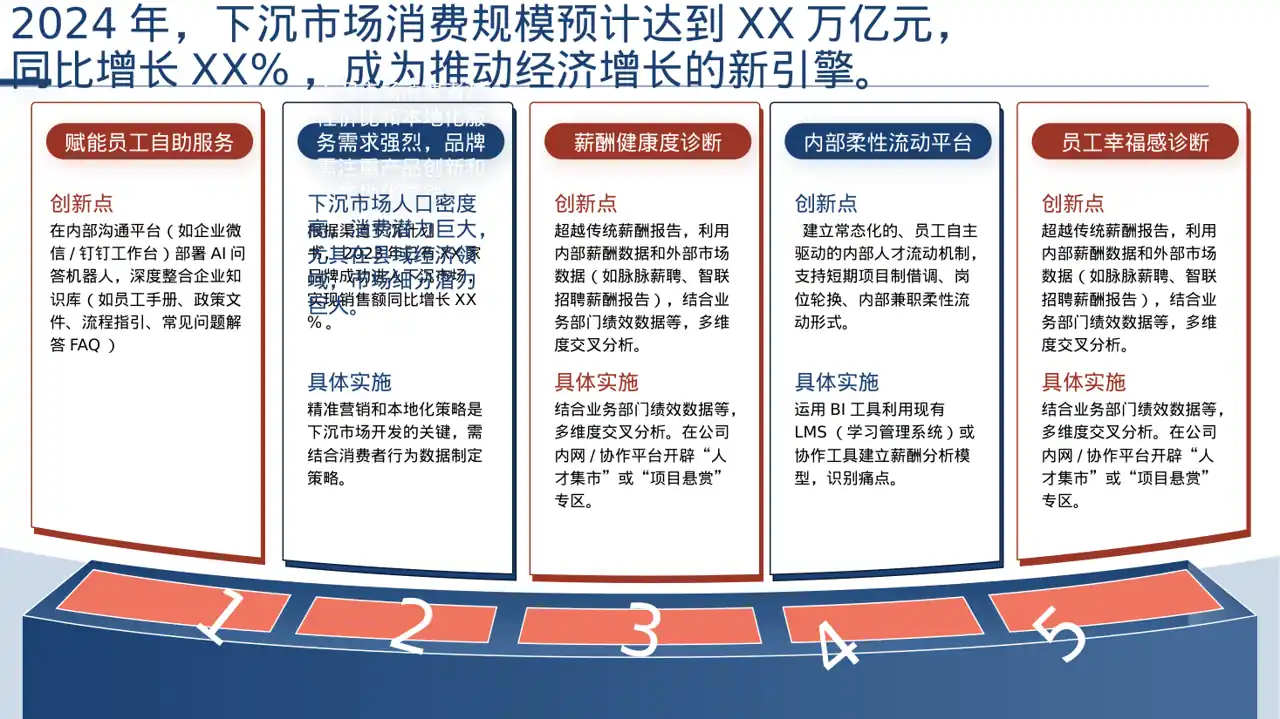 下沉市场开发研究模板 PPT模板 封面