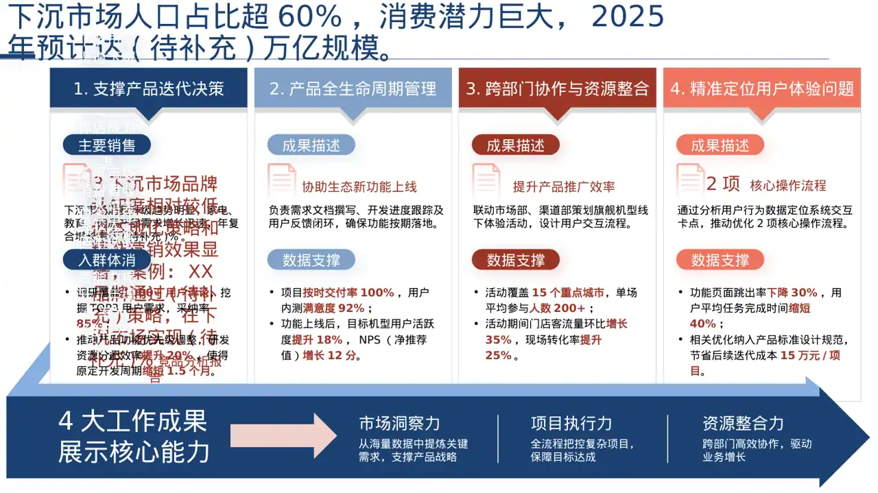 下沉市场开发研究模板 PPT模板 第2页预览