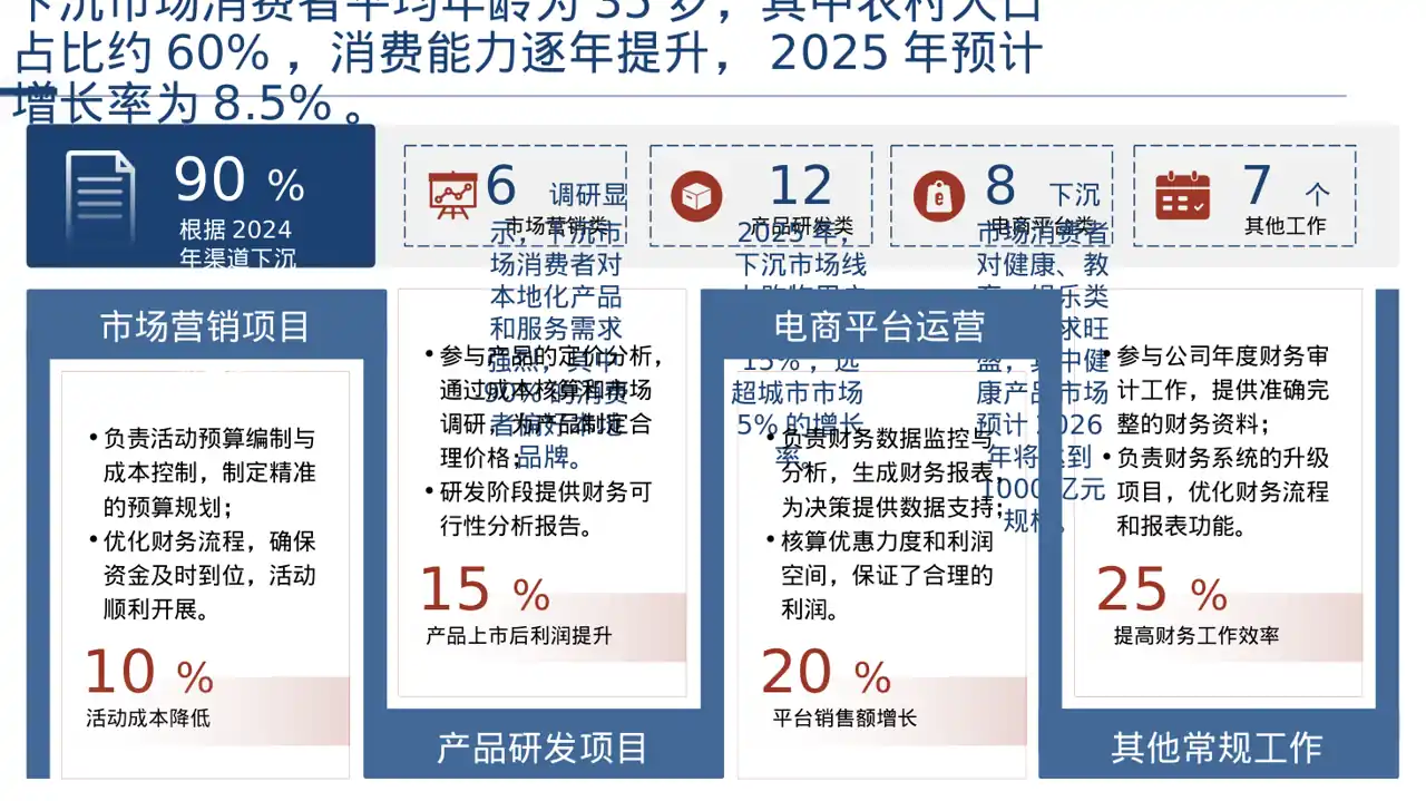 下沉市场开发研究模板 PPT模板 第4页预览