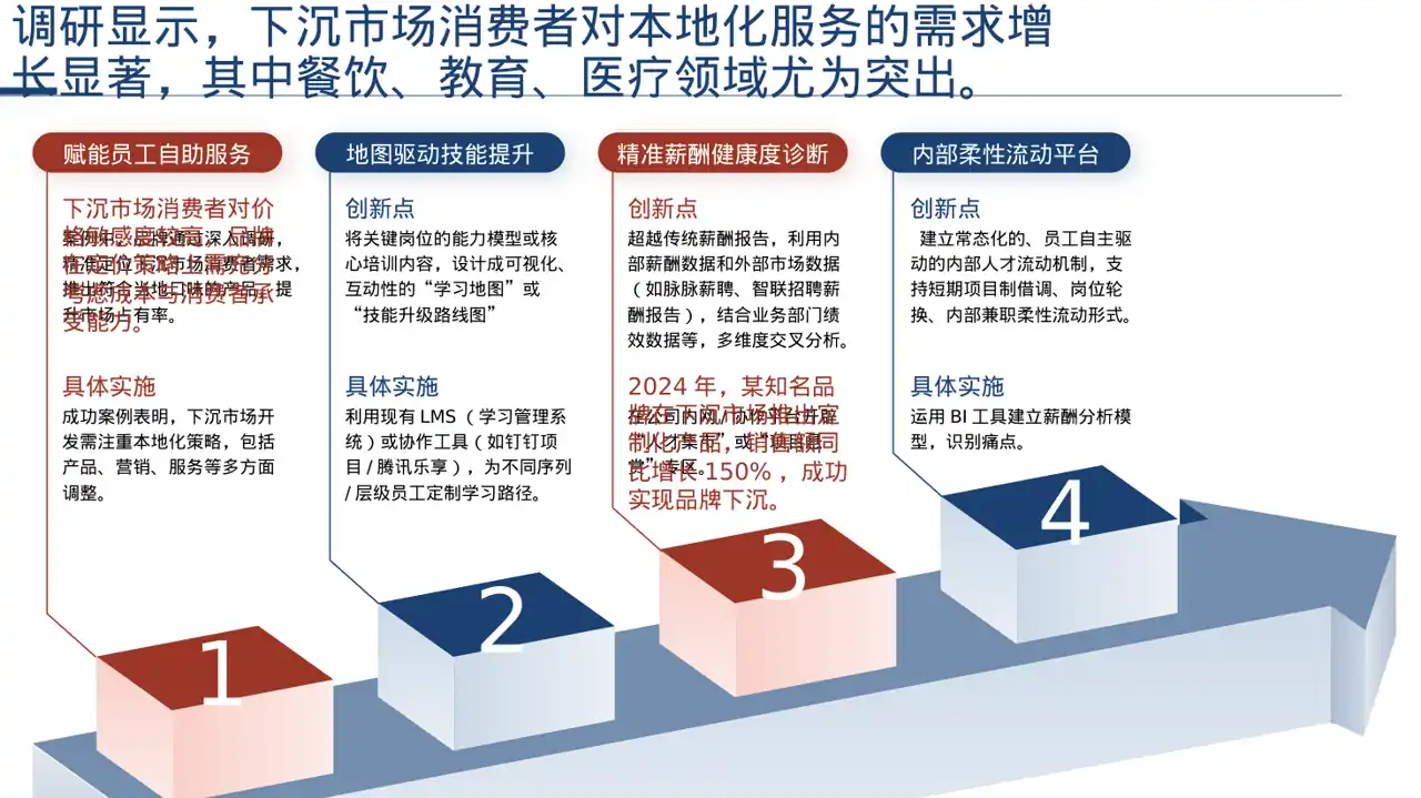 下沉市场开发研究模板 PPT模板 第6页预览