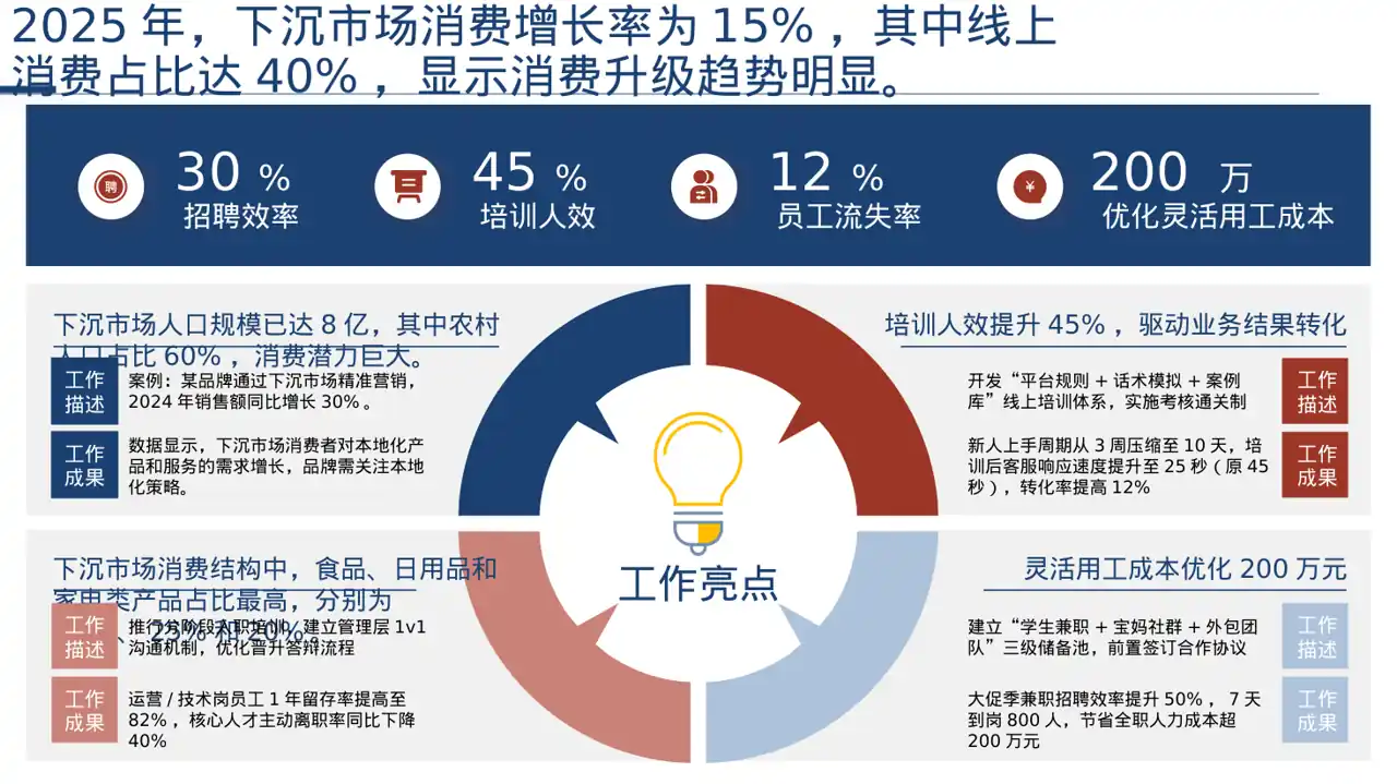下沉市场开发研究模板 PPT模板 第7页预览