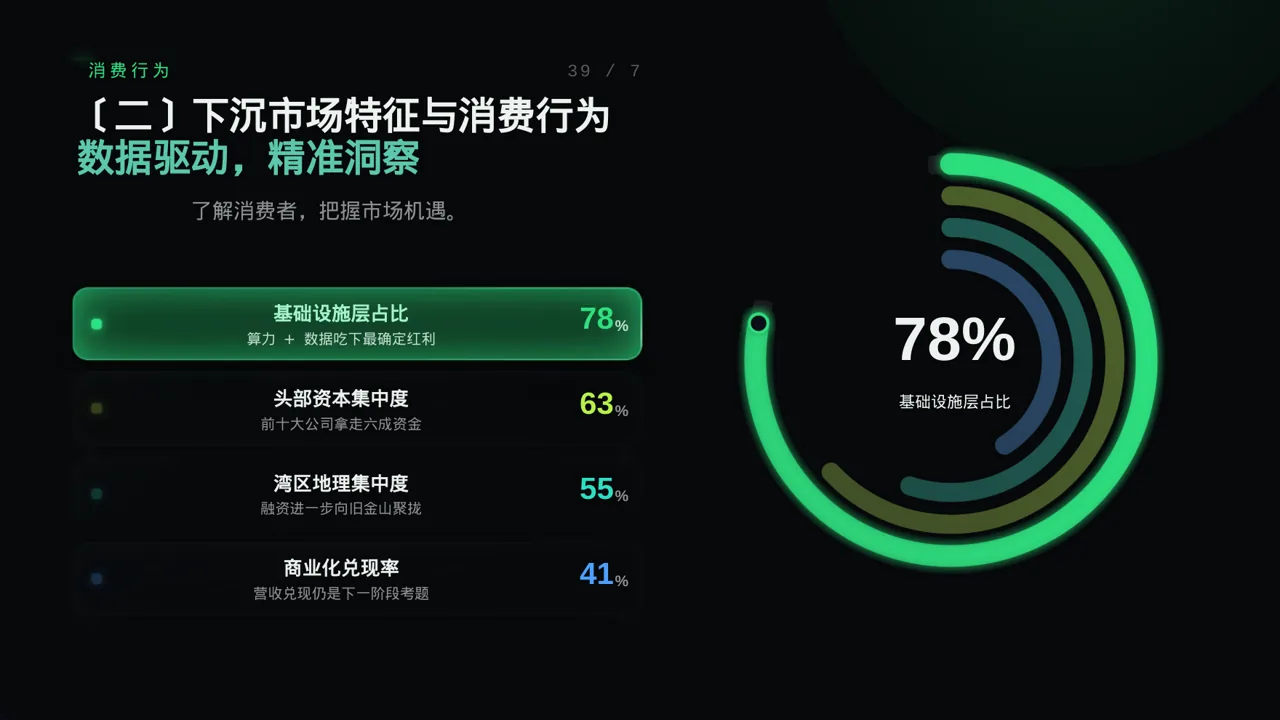 下沉市场开发研究模板 PPT模板（蓝色商务风）-4 第6页预览