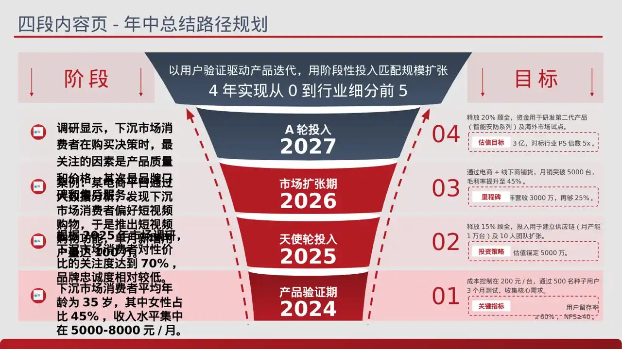 下沉市场开发研究模板 PPT模板 第2页预览