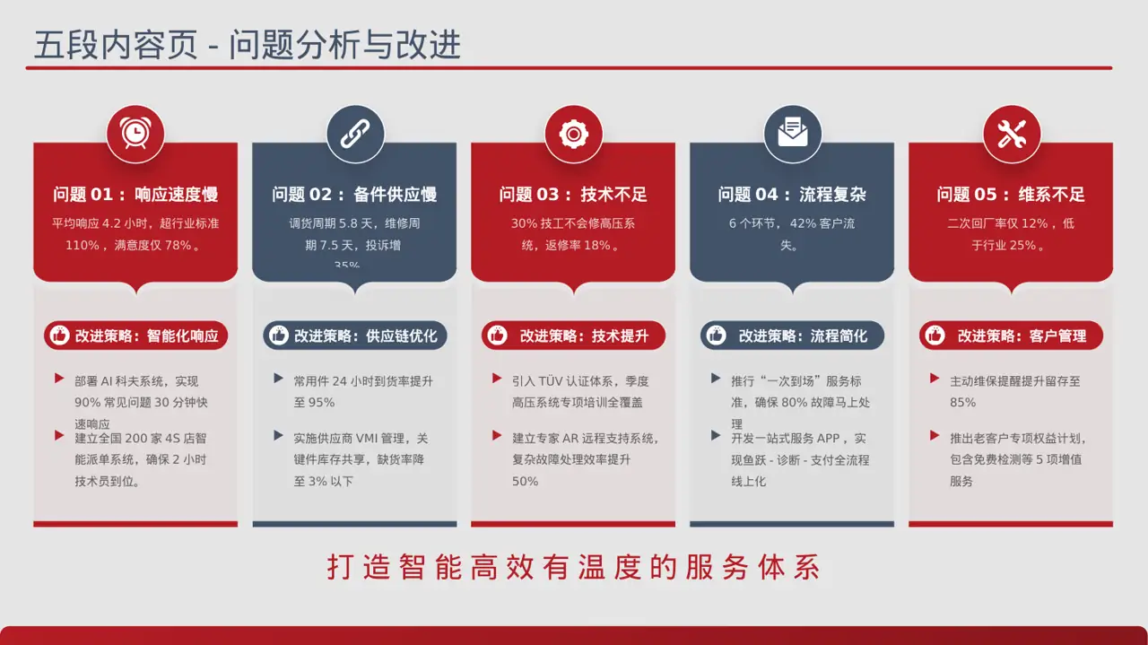 下沉市场开发研究模板 PPT模板 第5页预览