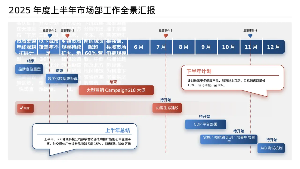 下沉市场开发研究模板 PPT模板（数据图表风）-2 第5页预览
