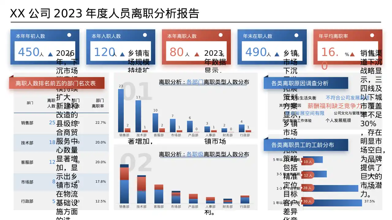 下沉市场开发研究模板 PPT模板（数据图表风）-2 第8页预览