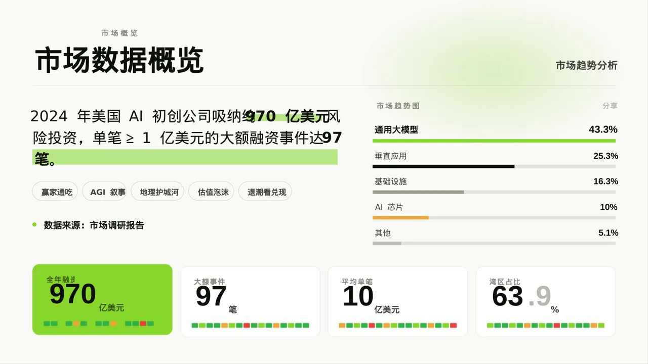下沉市场开发研究模板 PPT模板 第2页预览