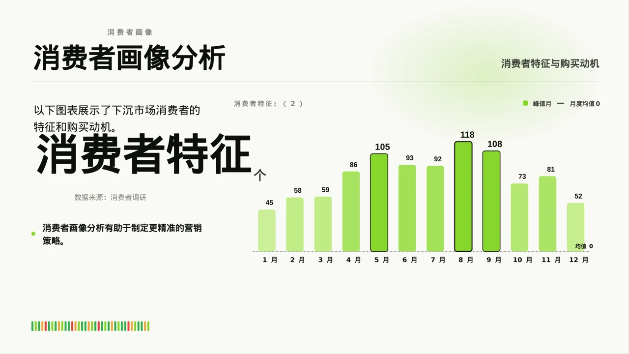 下沉市场开发研究模板 PPT模板 第3页预览