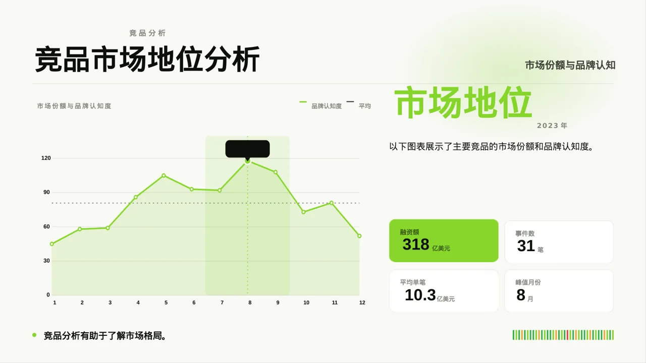 下沉市场开发研究模板 PPT模板 第4页预览