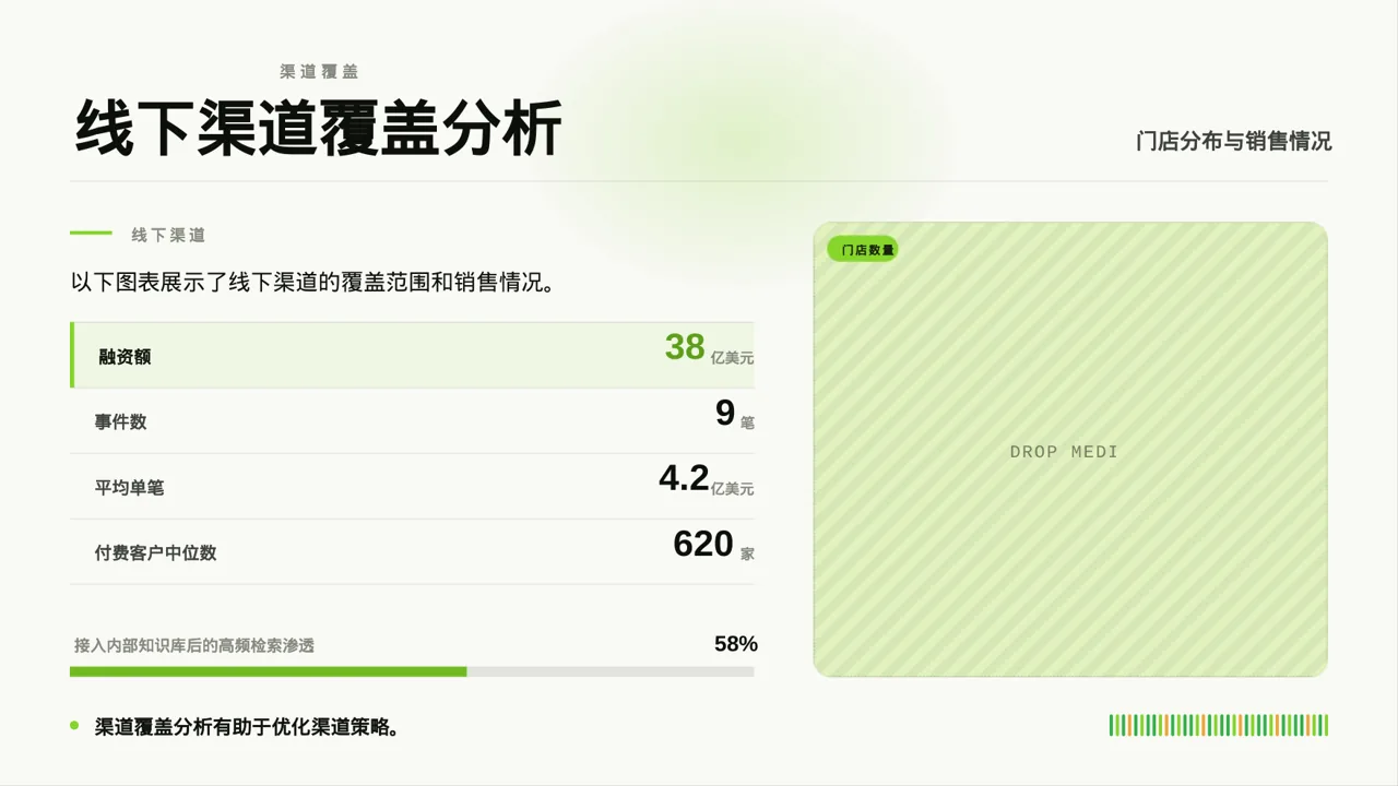 下沉市场开发研究模板 PPT模板 第5页预览