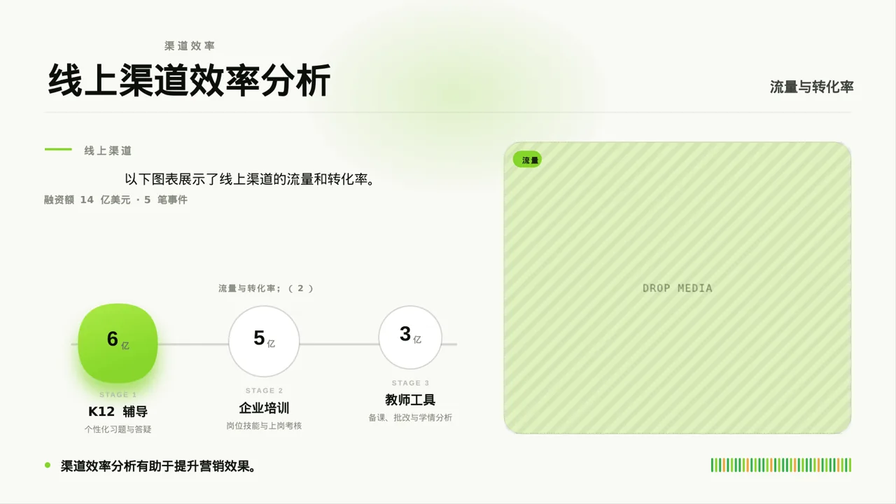 下沉市场开发研究模板 PPT模板 第6页预览