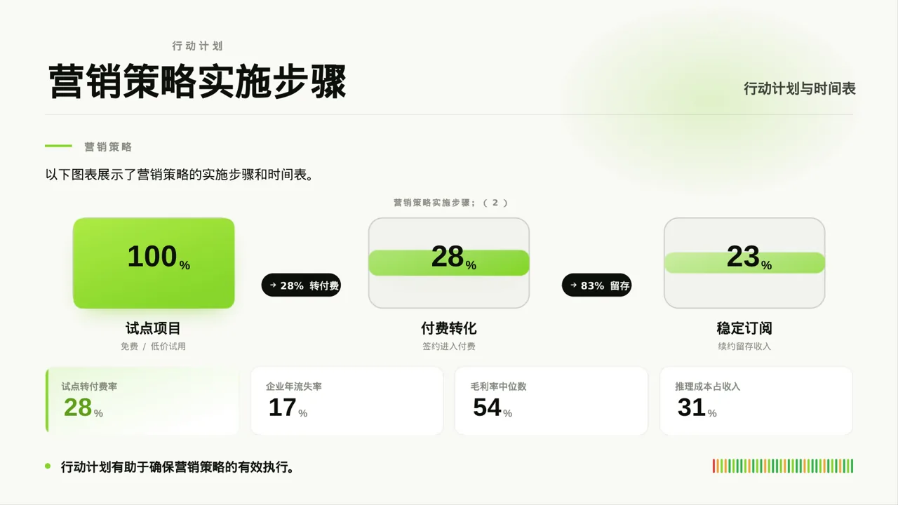 下沉市场开发研究模板 PPT模板 第8页预览