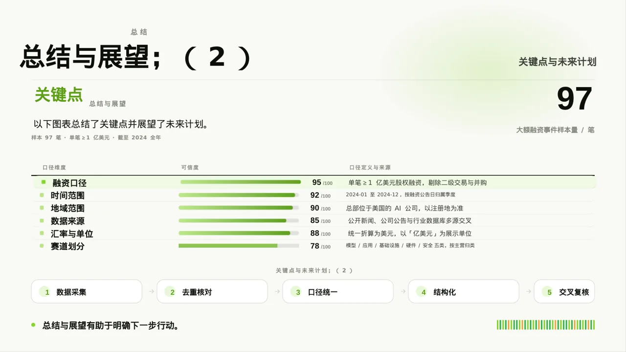 下沉市场开发研究模板 PPT模板 第10页预览