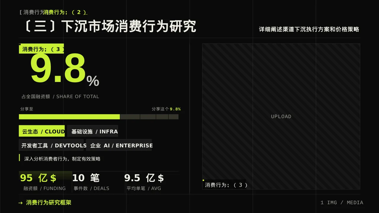 下沉市场开发研究模板PPT模板（深色科技风） 第7页预览