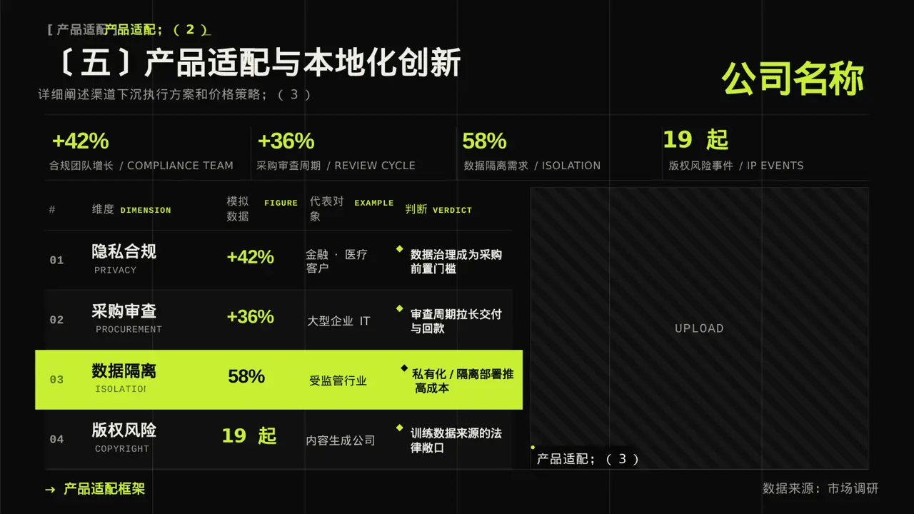 下沉市场开发研究模板PPT模板（深色科技风） 第9页预览