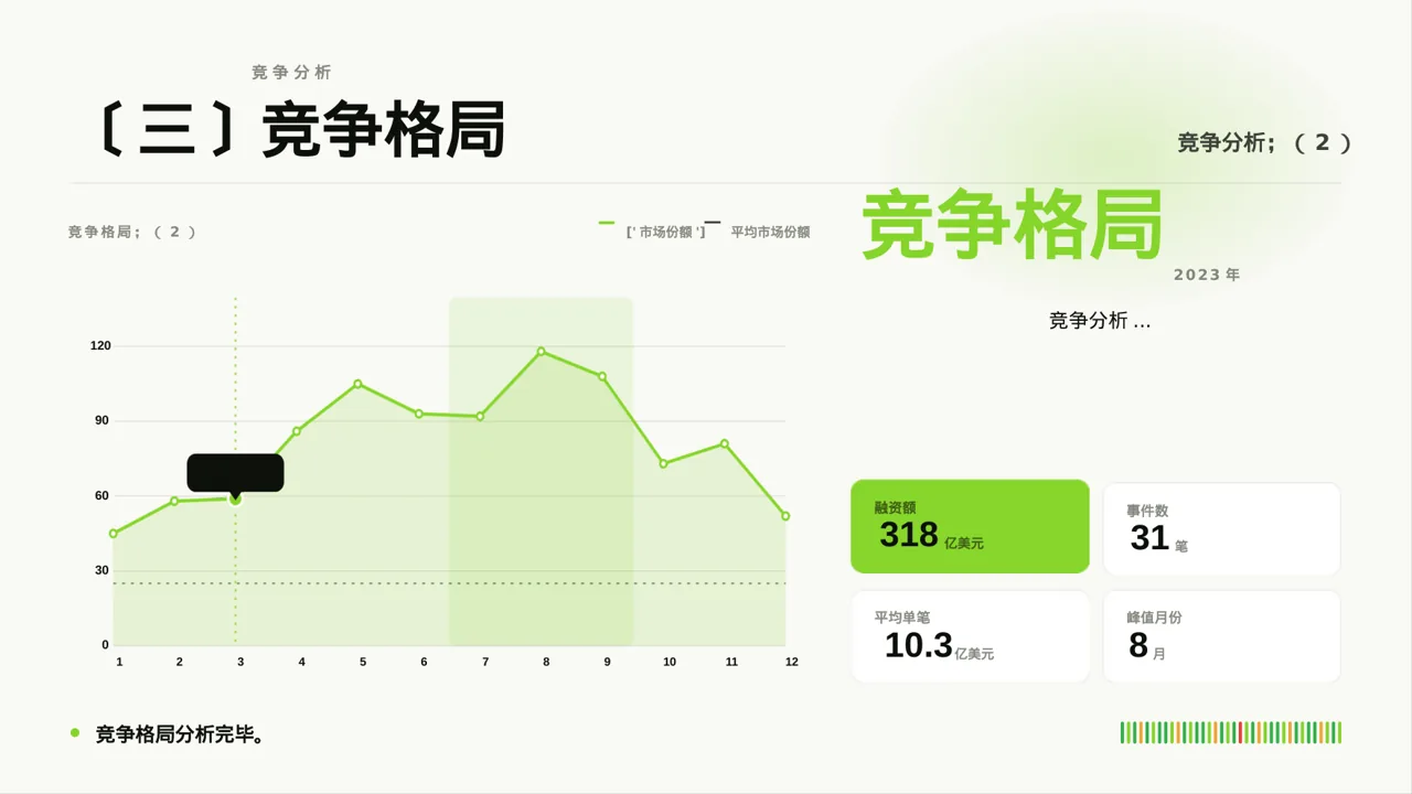下沉市场开发研究模板 PPT模板 第4页预览
