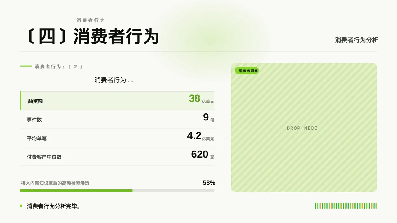 下沉市场开发研究模板 PPT模板 第5页预览