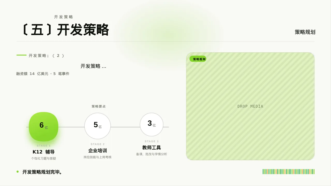 下沉市场开发研究模板 PPT模板 第6页预览