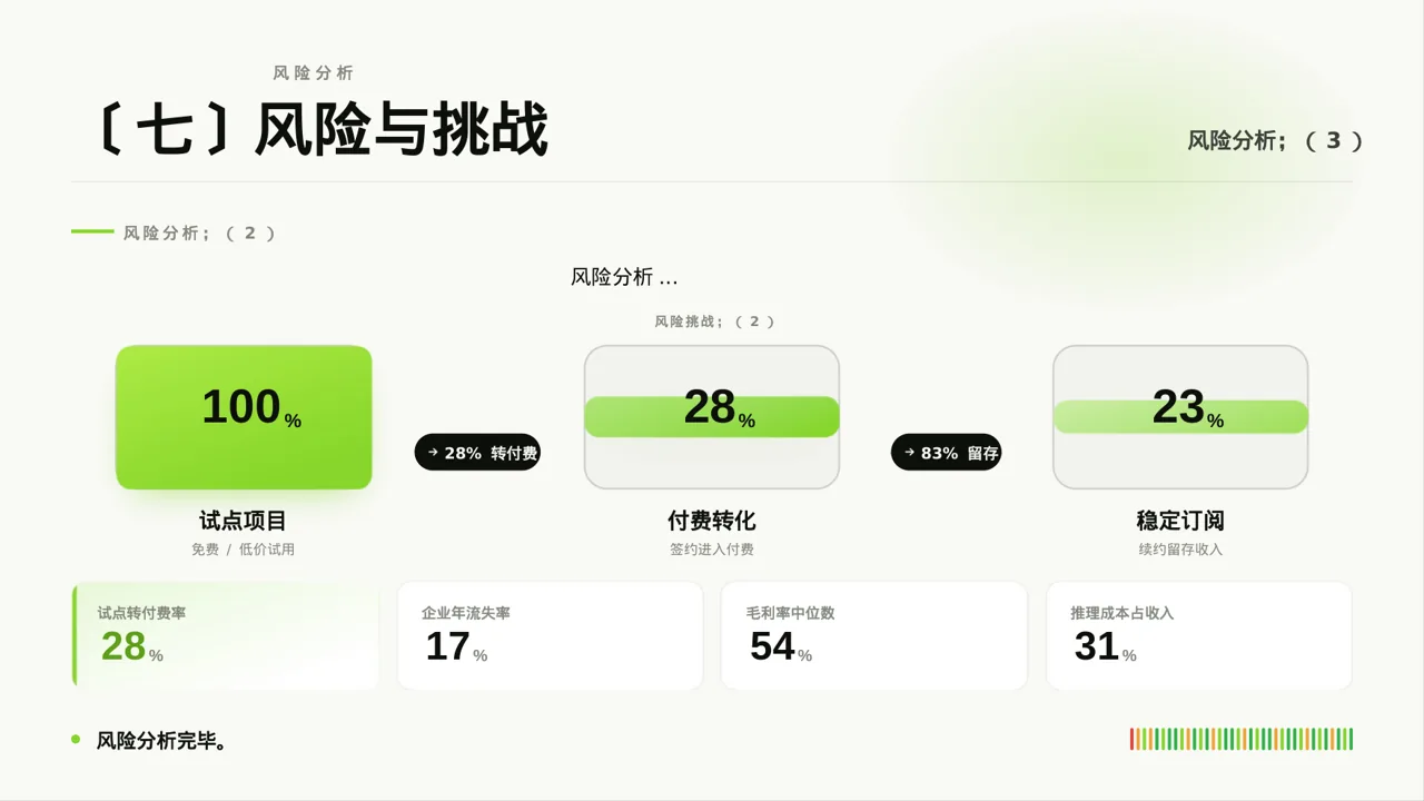 下沉市场开发研究模板 PPT模板 第8页预览