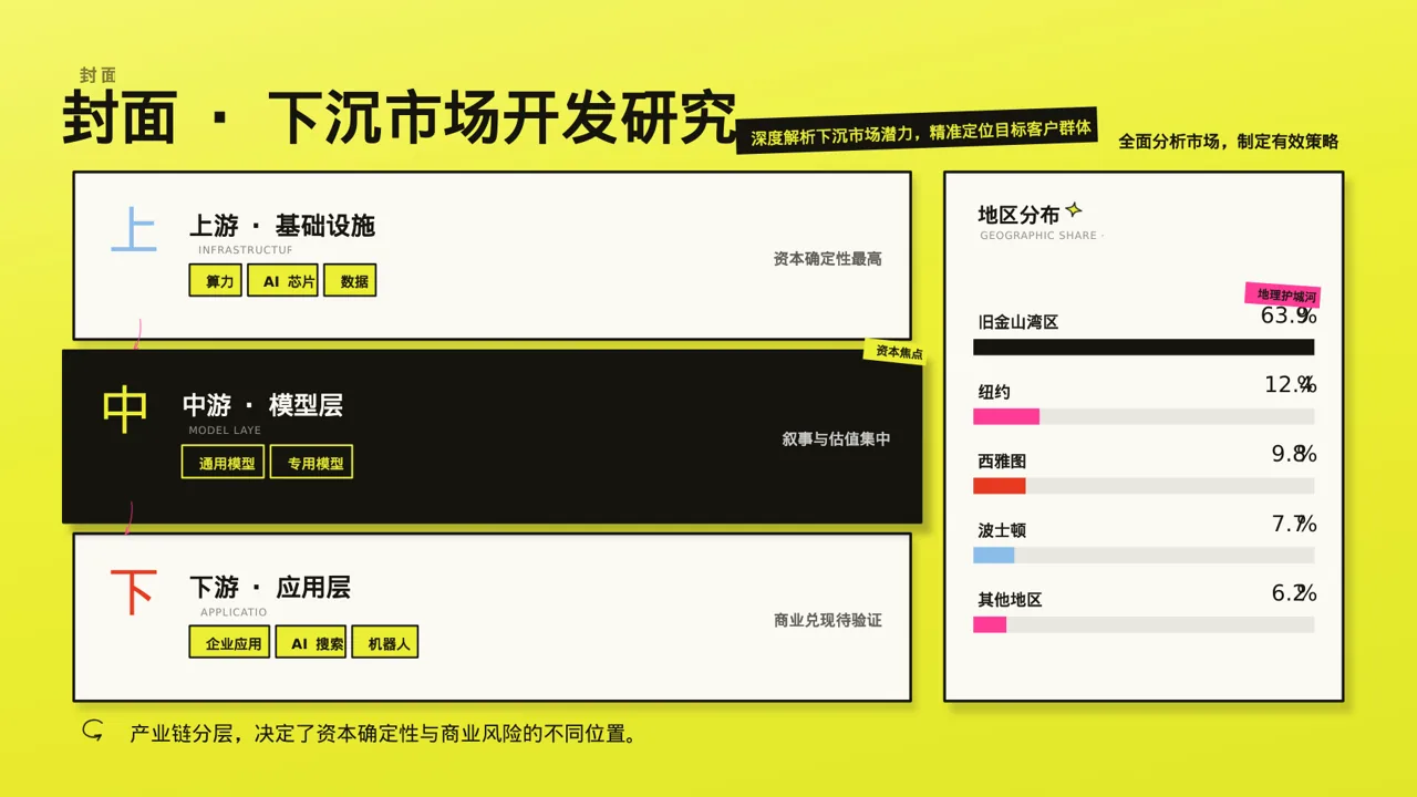 下沉市场开发研究模板 PPT模板（新中式）-4 第3页预览