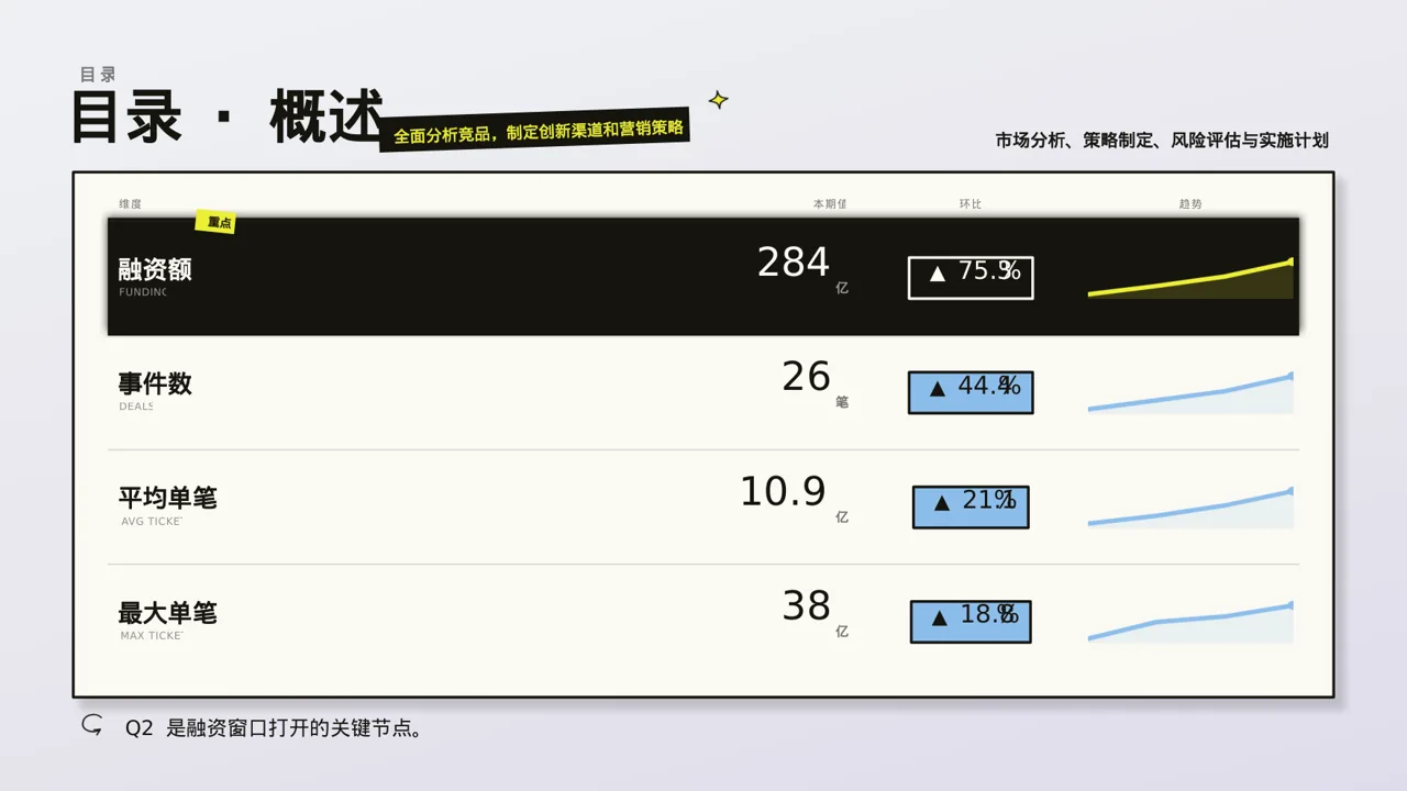 下沉市场开发研究模板 PPT模板（新中式）-4 第4页预览