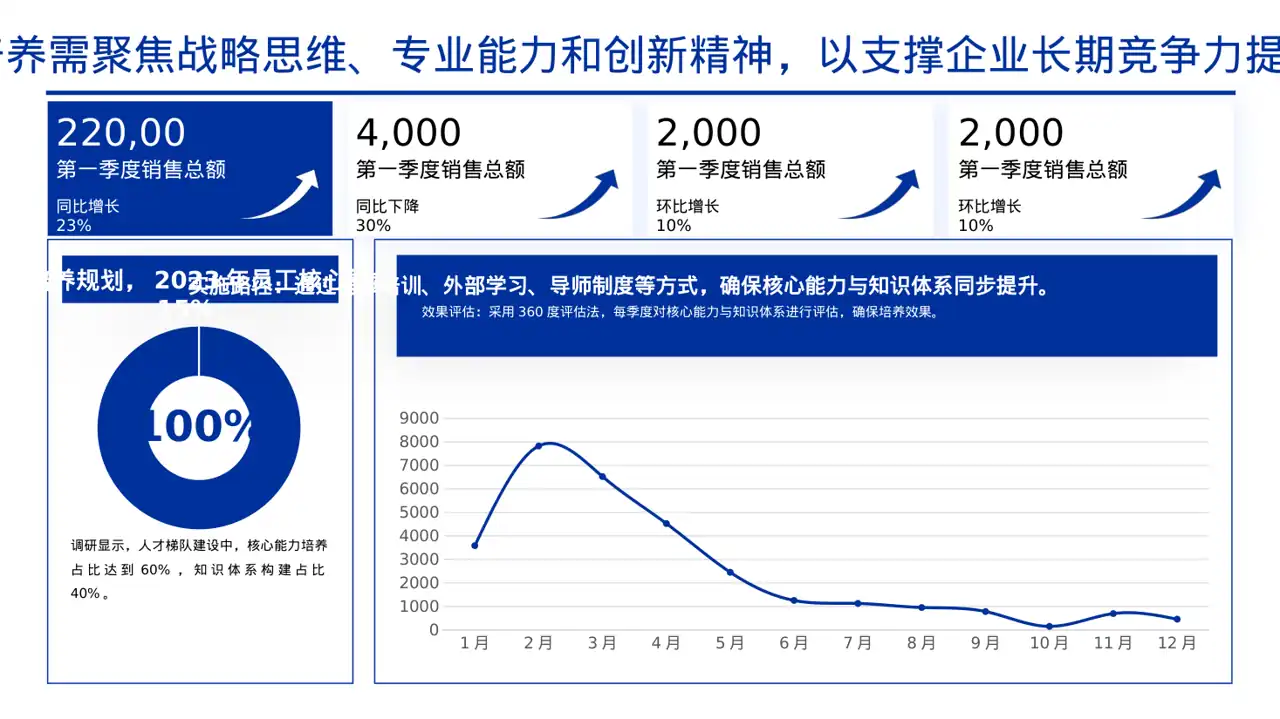 人才梯队培养规划方案PPT模板（黄蓝几何风） 第5页预览