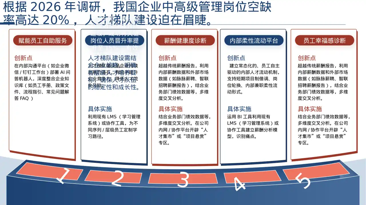 人才梯队培养规划方案PPT模板（深色科技风）