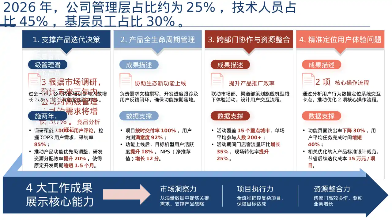 人才梯队培养规划方案PPT模板（深色科技风） 第2页预览