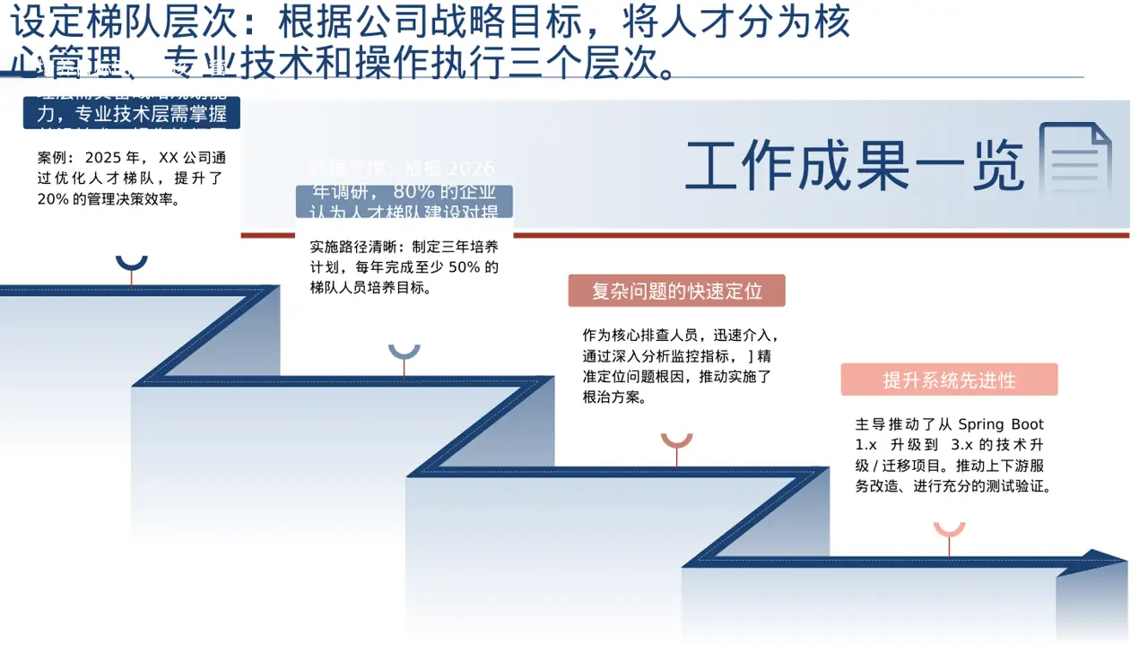 人才梯队培养规划方案PPT模板（深色科技风） 第3页预览