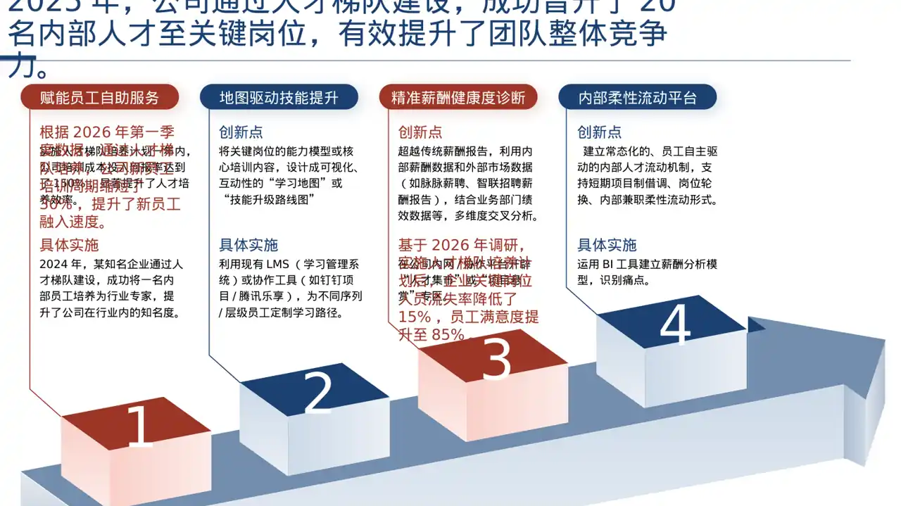 人才梯队培养规划方案PPT模板（深色科技风） 第6页预览