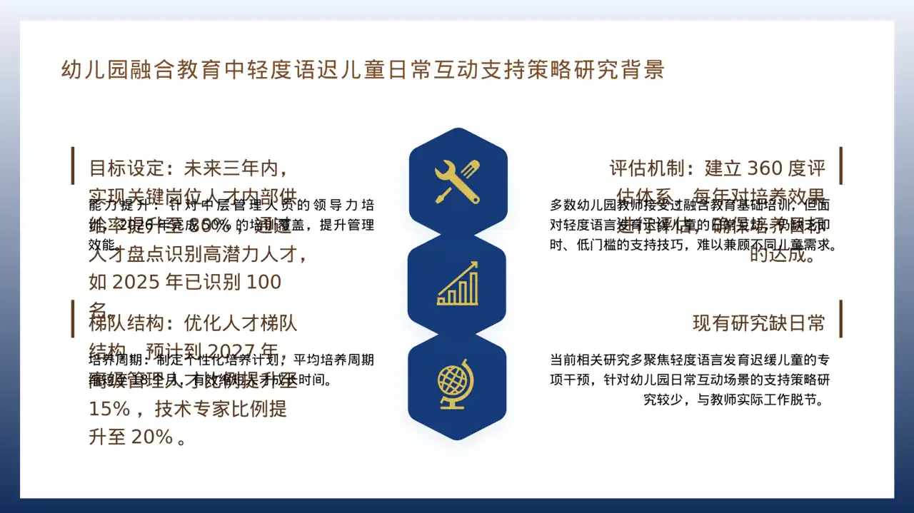 人才梯队培养规划方案PPT模板（深蓝学术风） 第4页预览
