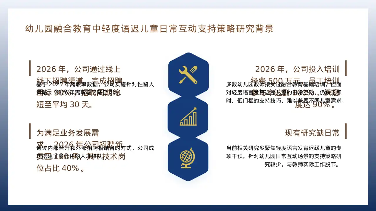 人力资源全年工作计划PPT模板（深蓝学术风）-2 第4页预览