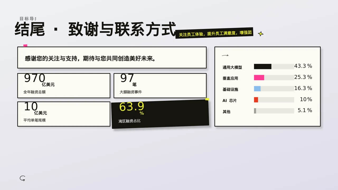 人力资源全年工作计划PPT模板 第2页预览
