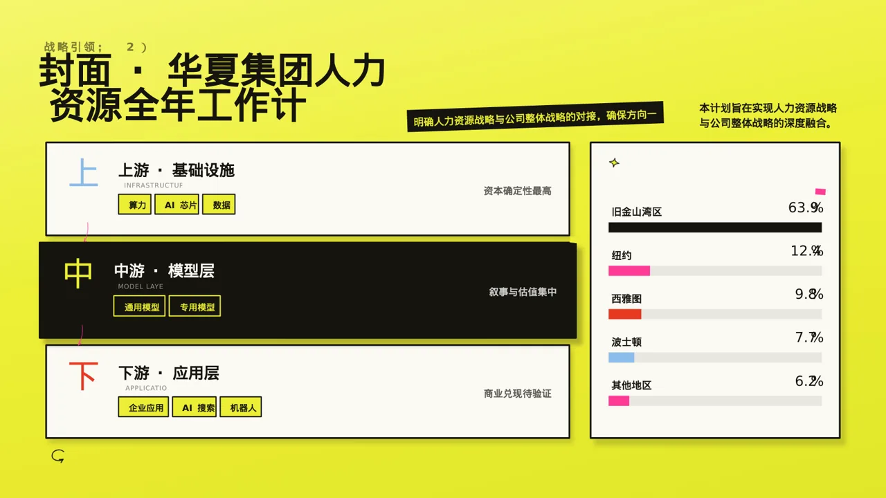 人力资源全年工作计划PPT模板 第3页预览