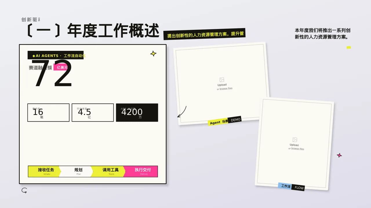 人力资源全年工作计划PPT模板 第5页预览