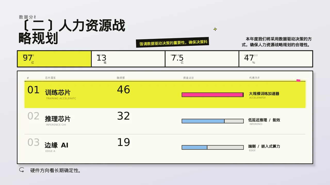 人力资源全年工作计划PPT模板 第6页预览