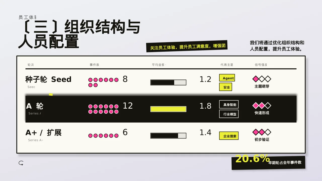 人力资源全年工作计划PPT模板 第7页预览