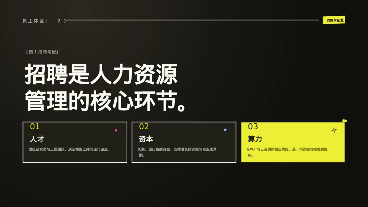 人力资源全年工作计划PPT模板 第8页预览