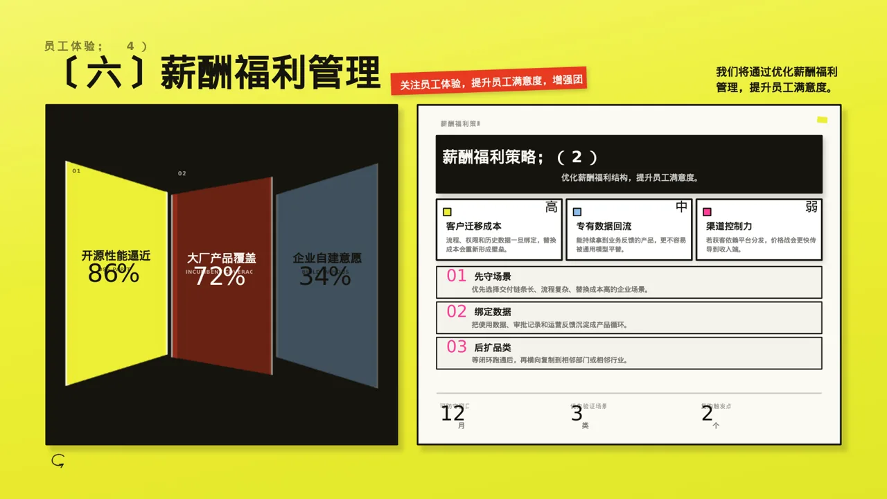 人力资源全年工作计划PPT模板 第10页预览