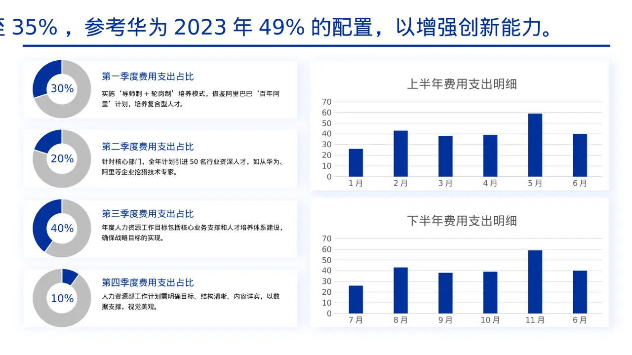 人力资源全年工作计划PPT模板(黄蓝几何风)-2-2 第4页预览