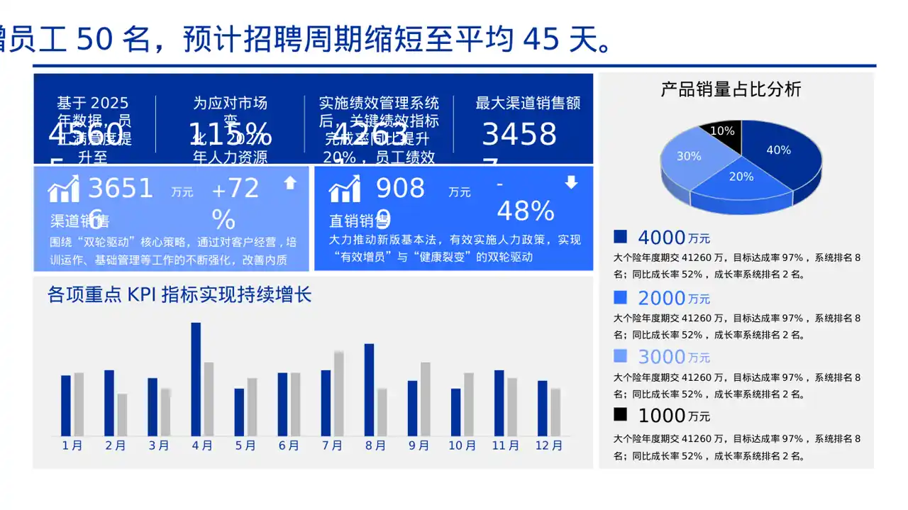 人力资源全年工作计划PPT模板 第3页预览