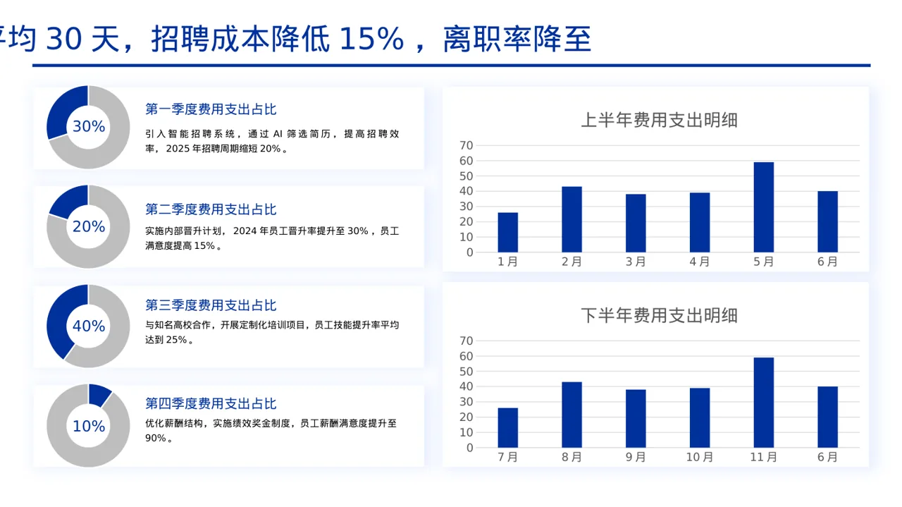 人力资源全年工作计划PPT模板 第4页预览