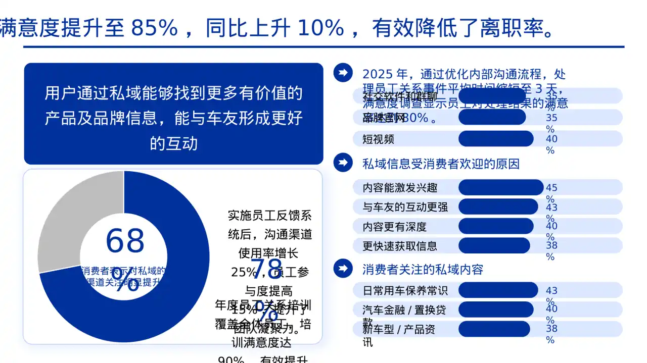 人力资源全年工作计划PPT模板 第8页预览