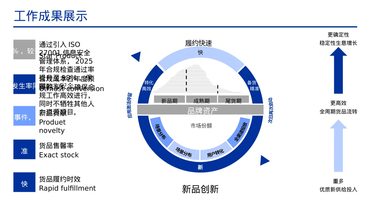 人力资源全年工作计划PPT模板 第9页预览