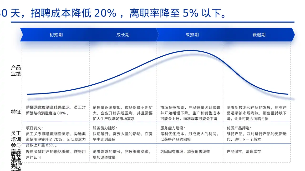 人力资源全年工作计划PPT模板 第10页预览